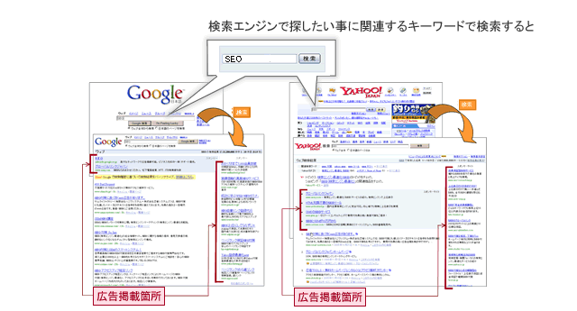 リスティング広告